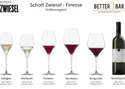 Clearance Burgunder Weinglas | Finesse - | 660 ml (6 Stk) Kristallgläser|Rotweingläser