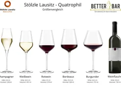 Rotweinglas | Quatrophil - | 570 ml (6 Stk) Kristallgläser|Rotweingläser