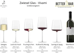 Weinglas Fruchtig & Fein | Vivami - | 560 ml (6 Stk) Kristallgläser|Rotweingläser