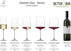 Hot Weinglas Fruchtig & Fein | Sensa - | 535 ml (6 Stk) Kristallgläser|Rotweingläser